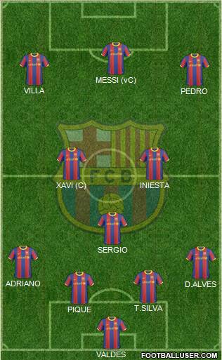 F.C. Barcelona Formation 2011