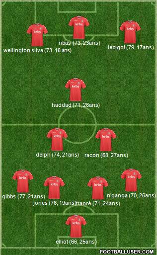 Charlton Athletic Formation 2011