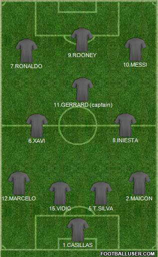 Dream Team Formation 2011