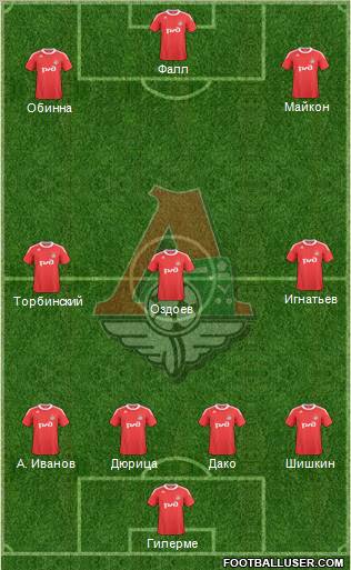 Lokomotiv Moscow Formation 2011