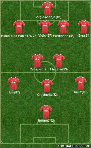 Manchester United Formation 2011