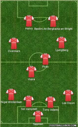 Arsenal Formation 2011