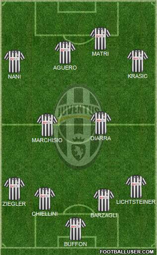 Juventus Formation 2011