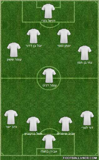 Champions League Team Formation 2011