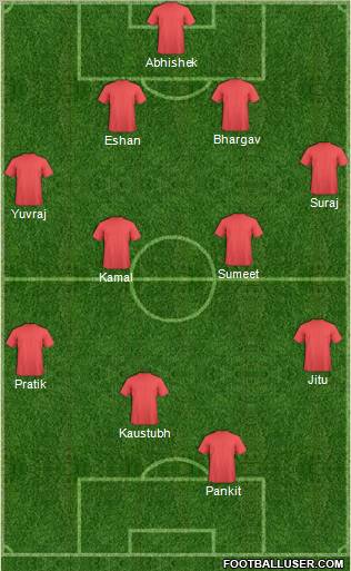 Dream Team Formation 2011