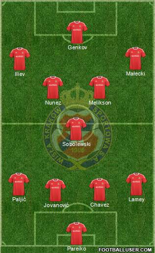 Wisla Krakow Formation 2011
