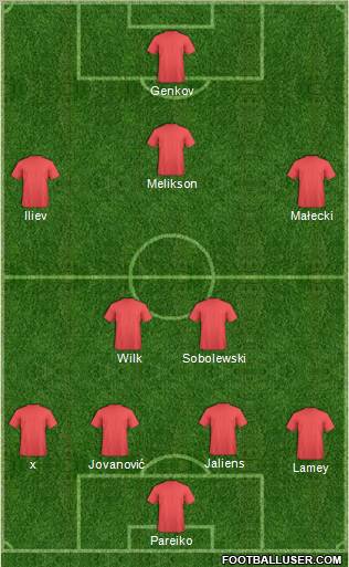 Champions League Team Formation 2011