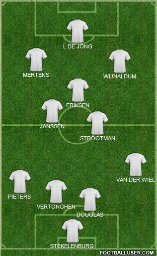 Dream Team Formation 2011