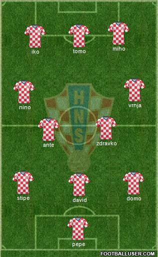 Croatia Formation 2011