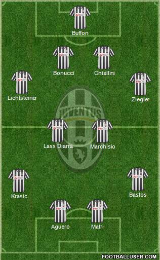 Juventus Formation 2011