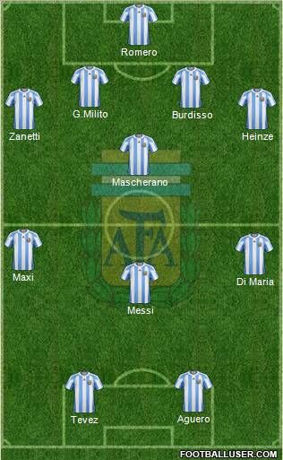 Argentina Formation 2011