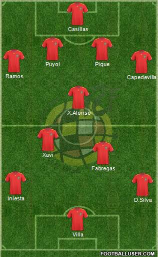 Spain Formation 2011