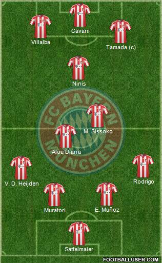 FC Bayern München Formation 2011