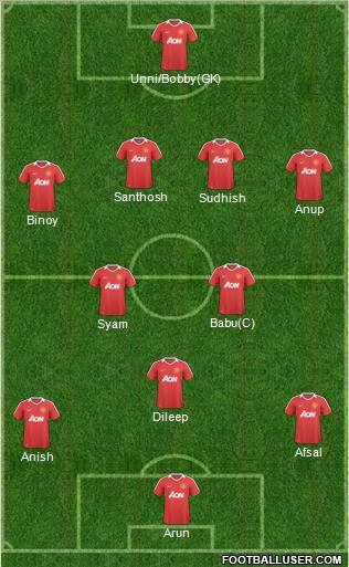 Manchester United Formation 2011