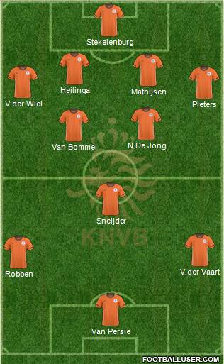 Holland Formation 2011