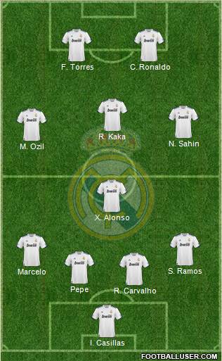 Real Madrid C.F. Formation 2011