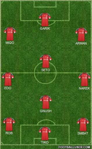 Toronto FC Formation 2011