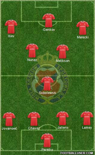 Wisla Krakow Formation 2011