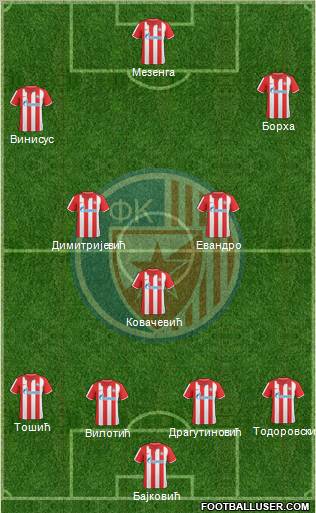 FC Red Star Belgrade Formation 2011