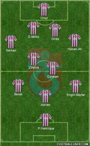 Trabzonspor Formation 2011