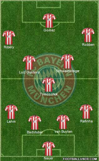 FC Bayern München Formation 2011