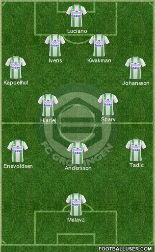 FC Groningen Formation 2011