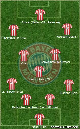 FC Bayern München Formation 2011