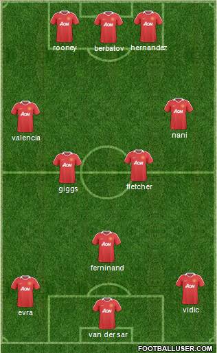 Manchester United Formation 2011