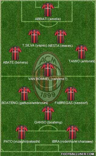 A.C. Milan Formation 2011