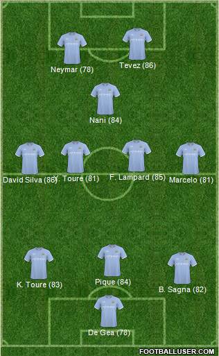 Manchester City Formation 2011