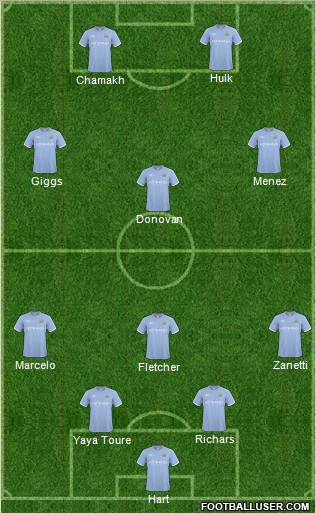 Manchester City Formation 2011
