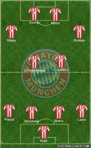 FC Bayern München Formation 2011