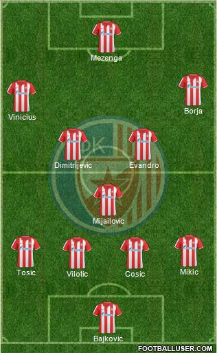 FC Red Star Belgrade Formation 2011