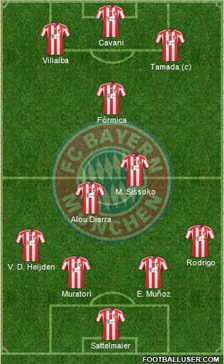 FC Bayern München Formation 2011