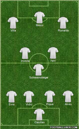 Dream Team Formation 2011