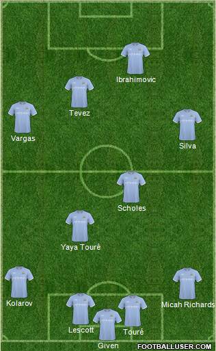 Manchester City Formation 2011
