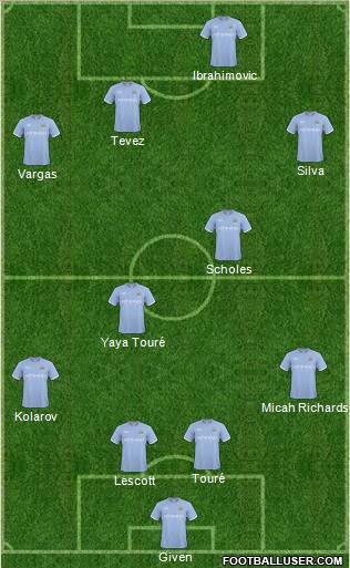 Manchester City Formation 2011