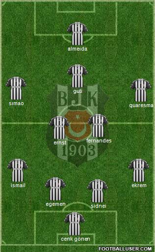 Besiktas JK Formation 2011