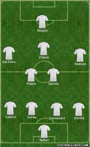 Dream Team Formation 2011