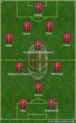 A.C. Milan Formation 2011