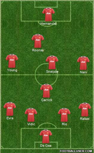 Manchester United Formation 2011