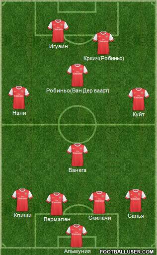 Arsenal Formation 2011