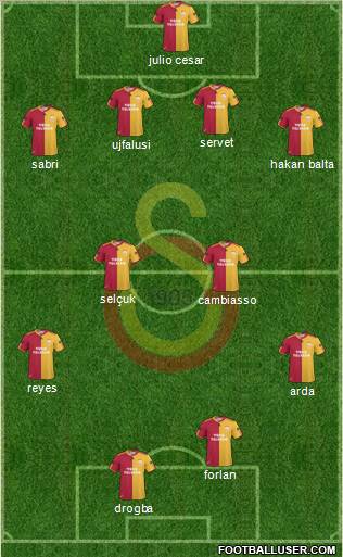 Galatasaray SK Formation 2011