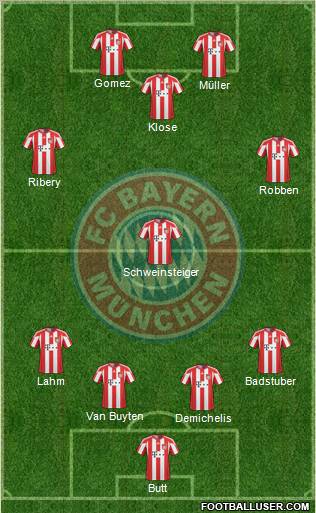 FC Bayern München Formation 2011