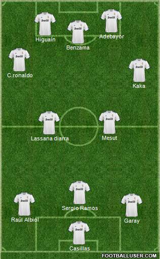 R. Madrid Castilla Formation 2011