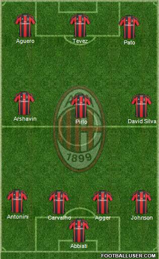A.C. Milan Formation 2011