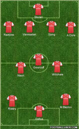 Arsenal Formation 2011