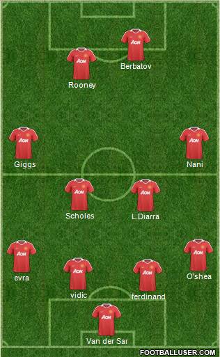 Manchester United Formation 2011