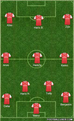 Arsenal Formation 2011