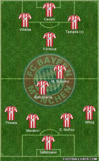 FC Bayern München Formation 2011